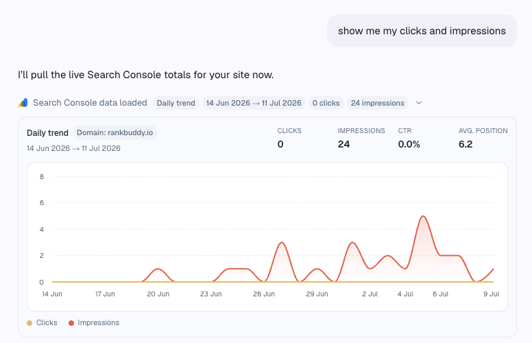 show me clicks and impressions